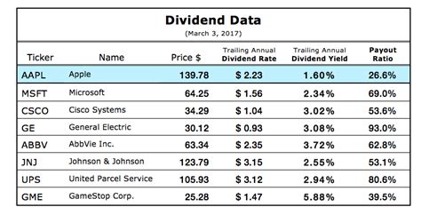 magcx|macgx dividend.